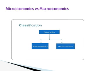 Microeconomics vs Macroeconomics
 