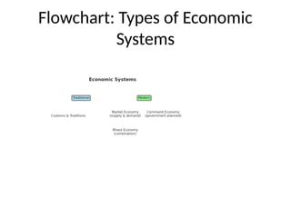 Econ Code Introduction_to_Economics_with_Diagrams-1.pptx