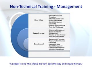“A Leader is one who knows the way, goes the way and shows the way.”
 