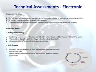 Assessment Principles:

    E-Profil is an online assessment questionnaire of knowledge relating to professional automotive activities
    It permits the analysis of personalised training needs
    The questionnaire provides information about the individual and collective skills of the network


Assessment Details:

1. Participant Positioning

    Positioning questionnaire - the respondent decides where they should be situated in the activity system
    The employee states the activities they are familiar with and use daily.
    Allows evaluation of person's knowledge and practices

2. Skills Analysis

    Highlights the gap between the skills they need for their role and those
     they already have
    Details the improvement possibilities and indicates potential amongst
     participants
 