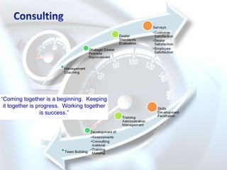 “Coming together is a beginning. Keeping
 it together is progress. Working together
                 is success.”
 