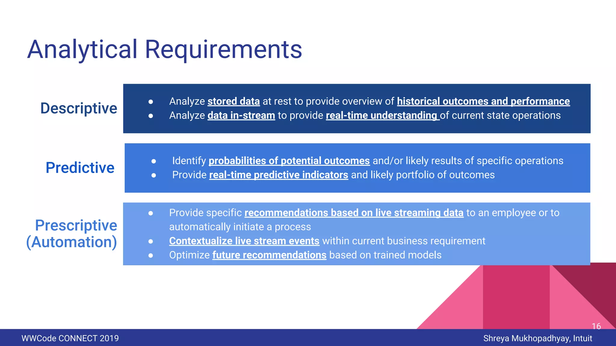 WWCode CONNECT 2019 Shreya Mukhopadhyay, Intuit
Analytical Requirements
Descriptive
● Analyze stored data at rest to provide overview of historical outcomes and performance
● Analyze data in-stream to provide real-time understanding of current state operations
Predictive
● Identify probabilities of potential outcomes and/or likely results of specific operations
● Provide real-time predictive indicators and likely portfolio of outcomes
Prescriptive
(Automation)
● Provide specific recommendations based on live streaming data to an employee or to
automatically initiate a process
● Contextualize live stream events within current business requirement
● Optimize future recommendations based on trained models
16
 
