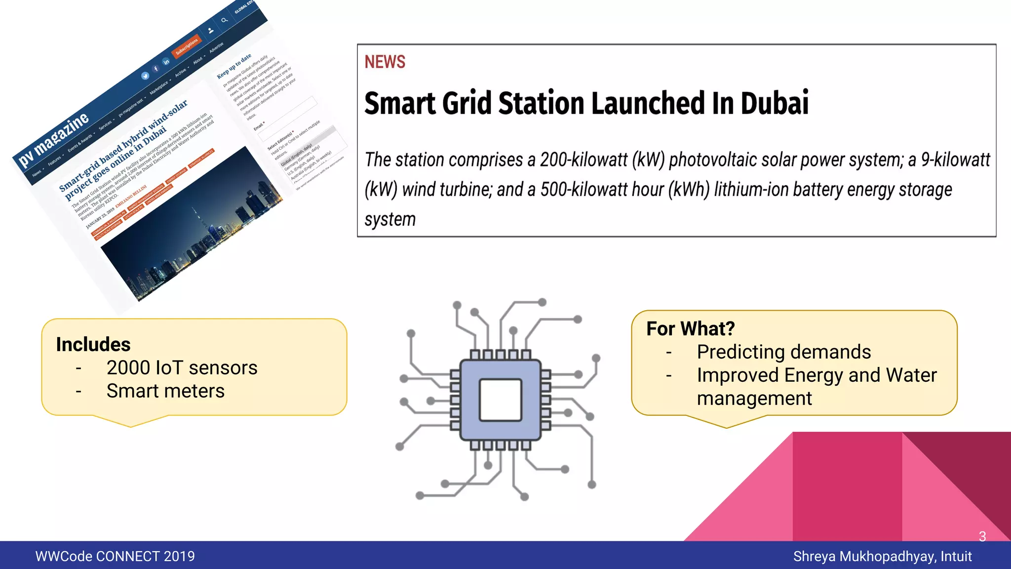 WWCode CONNECT 2019 Shreya Mukhopadhyay, Intuit
Includes
- 2000 IoT sensors
- Smart meters
For What?
- Predicting demands
- Improved Energy and Water
management
Link
3
 