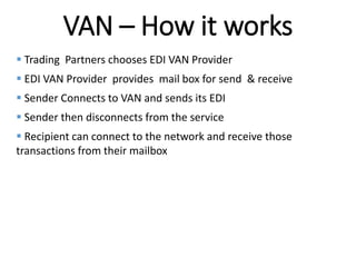 Edi Van Examples Introduction to EDI(Electronic Data Interchange) | PDF