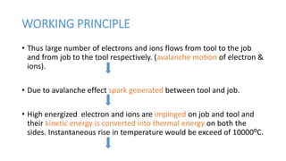WORKING PRINCIPLE
• Thus large number of electrons and ions flows from tool to the job
and from job to the tool respectively. (avalanche motion of electron &
ions).
• Due to avalanche effect spark generated between tool and job.
• High energized electron and ions are impinged on job and tool and
their kinetic energy is converted into thermal energy on both the
sides. Instantaneous rise in temperature would be exceed of 10000⁰C.
 