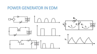 POWER GENERATOR IN EDM
 