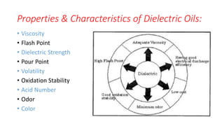 Properties & Characteristics of Dielectric Oils:
• Viscosity
• Flash Point
• Dielectric Strength
• Pour Point
• Volatility
• Oxidation Stability
• Acid Number
• Odor
• Color
 