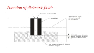 Function of dielectric fluid:
 