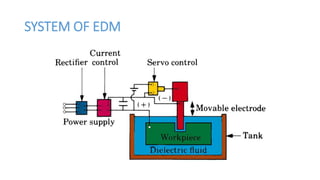 SYSTEM OF EDM
 