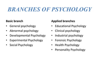 BRANCHES OF PSYCHOLOGY
Basic branch
• General psychology
• Abnormal psychology
• Developmental Psychology
• Experimental Psychology
• Social Psychology
Applied branches
• Educational Psychology
• Clinical psychology
• Industrial psychology
• Forensic Psychology
• Health Psychology
• Personality Psychology
 
