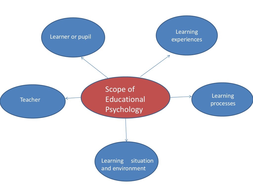 research topic on educational psychology