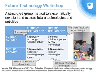 Future Technology Workshop
13
A structured group method to systematically
envision and explore future technologies and
activities
CURRENT
TECHNOLOGY
FUTURE
TECHNOLOGY
CURRENT
ACTIVITY
1. Everyday
technology-
mediated activity
2. Familiar
activities supported
by new
technologies
FUTURE
ACTIVITY
3. New activities
that current
technology might
support
4. New activities
with new
technologies.
The present
The future (evolution
of technology)
The future (evolution
of practices)
The future (disruptive
innovation)
Vavoula, G.N. & Sharples, M. (2007) Future Technology Workshop: A collaborative method for the design of new learning
technologies and activities. International Journal of Computer Supported Collaborative Learning, 2,4, 393-419.
 