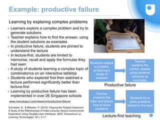 Example: productive failure
● Learners explore a complex problem and try to
generate solutions
● Teacher explains how to find the answer, using
the student solutions as examples
● In productive failure, students are primed to
understand the lecture
● In lecture-first, students are limited to
memorise, recall and apply the formulas they
had seen
● A study of students learning a complex topic of
combinatorics on an interactive tabletop
● Students who explored first then watched a
lecture performed significantly better than
lecture-first
● Learning by productive failure has been
implemented in over 26 Singapore schools
Learning by exploring complex problems
26
Students explore
a problem,
producing a
range of
answers
Teacher
explains the
correct answer
using students’
solutions as
examples
Productive failure
Teacher
presents the
topic and shows
how to solve
problems
Students try to
solve problems
related to the topic
Lecture-first teaching
www.manukapur.com/research/productive-failure/
Schneider, B., & Blikstein, P. (2016). Flipping the Flipped Classroom:
A Study of the Effectiveness of Video Lectures Versus Constructivist
Exploration Using Tangible User Interfaces. IEEE Transactions on
Learning Technologies, 9(1), 5-17.
 