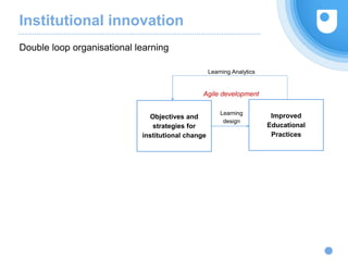 Learning
design
Improved
Educational
Practices
Objectives and
strategies for
institutional change
Learning Analytics
Agile development
Institutional innovation
Double loop organisational learning
 