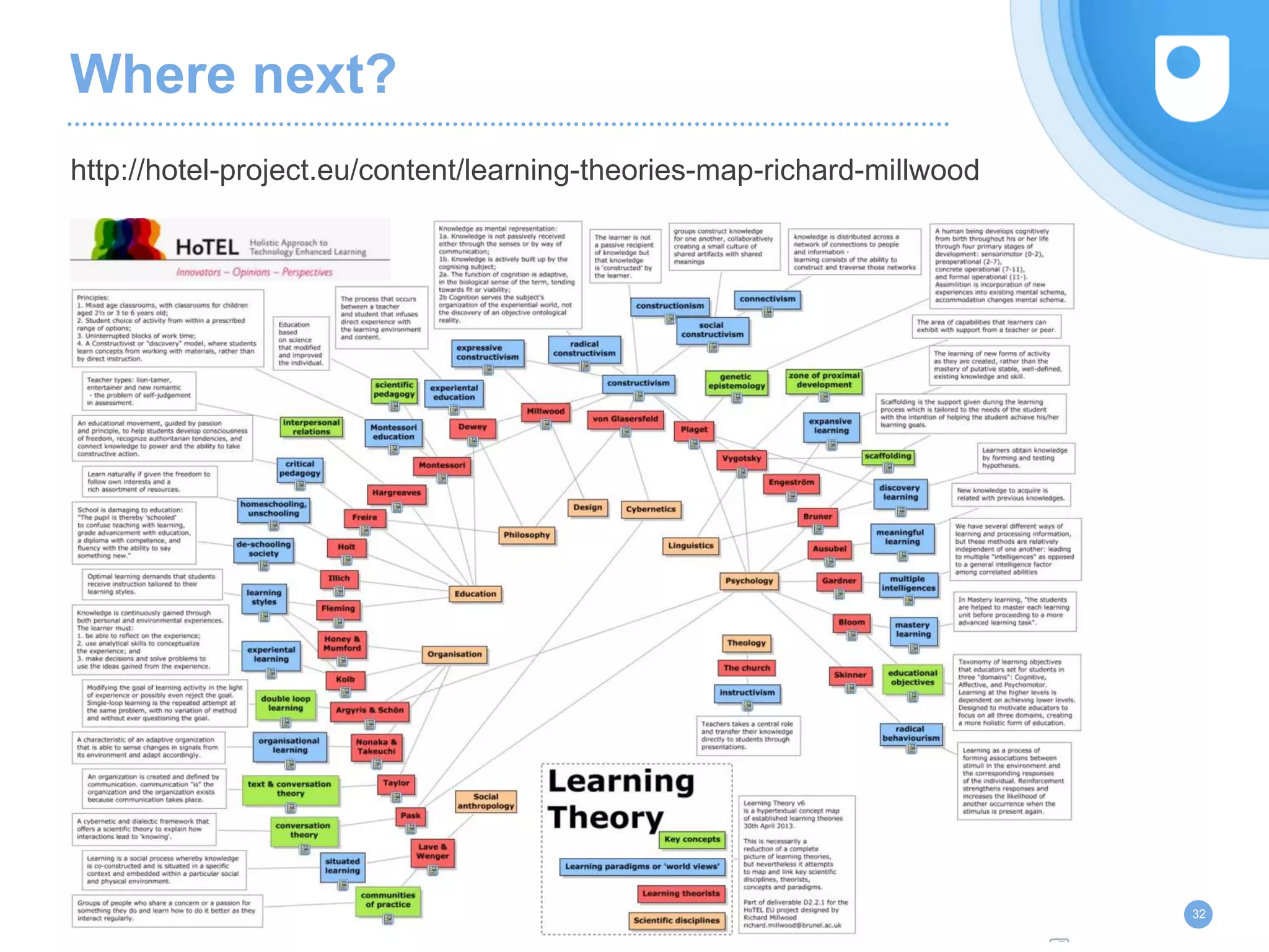 Where next?
http://hotel-project.eu/content/learning-theories-map-richard-millwood
32
 