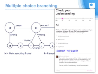 Multiple choice branching
8
 