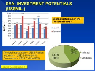 PRIME MINISTER
Ministry of
Internal Trade
& Industry
Licenses for processing
& refining of petroleum
&manufacture of
petrochemical products
Ministry of Domestic
Trade,Cooperative
&Consumerism
Licenses for marketing
& distribution
PETRONAS
Ownership,
management
&control of oil & gas
resources &activities
Through Petroleum Development Act of 1974 & Petroleum Regulations of 1974 (amended in 1975 &1981)
 