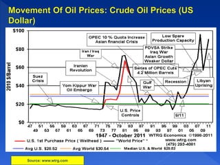  No matter the source, it takes a significant amount of energy to
make electricity
 Globally, more than 35% of the primary energy consumed on a
daily basis is being used to make electricity
Source: Exxon Mobil Energy Outlook 2012
 