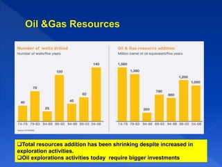  The trend of usage is increasing &the biggest usage is for
petroleum related products such as petrol for vehicles &followed
is for natural gas &for electricity generation
Source: National Energy Balance 2012
 