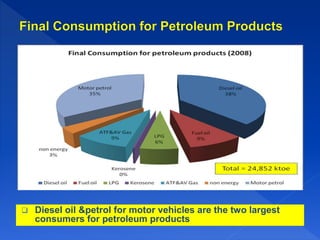  GDP growth is strongly related to the increase of final energy supply &demand.
 Need to get the GDP to grow as are moving towards a developed country
 To change the trend of the energy demand to increase exactly according to the GDP growth
to show that we are not utilizing our energy resources effectively.
Source: National Energy Balance 2012
 