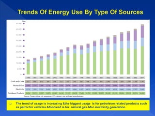 Source: Energy Commission
 