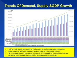  Energy demand projected to increase from 2,000 PJ(2009) to 4,013
PJ(2030), average rate of 3.6% /year
 Short term &long term measures that can be taken is through EE
initiatives while working on looking for new energy sources (RE&
alternative energy)
To balance and reduce the supply and
demand gap
Source:
EPU,2011
WE NEED
TO CREATE
THE EE
LINE!
TO QUANTIFY!
 