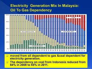  World oil price is directly affected by major events or crisis in the
world
 Will affect by supply quantity & demand from energy users.
Source: www.wtrg.com
 