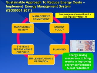 SUMBER BAHAN API
MAKIN TERHAD &
AKAN HABIS
Keperluan semakin meningkat
(Pertambahan penduduk,peralatan & kenderaan)
Persaingan mendapatkan bekalan & sumber tenaga semakin sengit
(dalam negara & antara negara)
Harga bahan api semakin tinggi/mahal di pasaran tempatan
& global
Kos penjanaan/carigali, penghantaran & pengagihan bekala
elektrik meningkat
KADAR TARIF/BIL
ELEKTRIK MENINGKAT
Kos barang
keperluan
Kos operasi
syarikat
Kos
pengangkutan
KRISIS!!!
Jika tenaga tidak
diuruskan dan
digunakan dengan
cekap
 