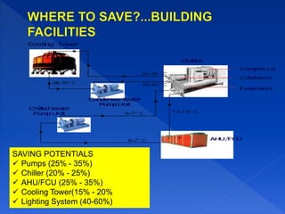  Energy efficiency potential used by sector in the New Policies Scenario
 2/3 of the economic potential to improve energy efficiency remains
untapped in the period to 2035
Source: IEA
 