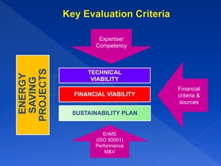 Through strong regulatory implementation framework, sustainable funding & holistic
approach for focused sectors
 