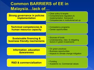  An Energy Service Company(ESCO)
 Develop and implement turnkey, comprehensive energy
efficiency projects
 ESCOs offer performance-based contracts (i.e., contracts that tie
the compensation of the ESCO to the energy savings generated
by the project) as a significant part of their business
 To ensure credentials, ESCOs must demonstrate the
technical & managerial competencies to design &
implement projects involving multiple technologies :
 Lighting
 Motors & Drives
 Heating & steam systems
 HVAC Systems
 Control Systems
 Maximum Demand Controls
 Building Envelope Improvements
…at building/industrial facilities
 