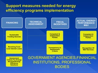 Consultancy & Advisory
Design & Development Of Energy Efficient
Systems/Technologies
Financing & Purchasing
Implementation & Project Management
Construction Management
Energy Performance Targeting, Monitoring &
Verification
Testing & Commissioning
Operation & Maintenance
Energy Analysis &Reporting
Regulatory Compliance
Standards & Ratings
 