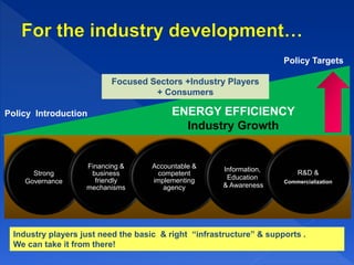  Energy Management
Training Courses for Energy
Managers
 Producing guidelines &
provide advisory in services
delivery
 Awareness & promotional
programs
 Provide inputs on EE industry
to the Government with
other Stakeholders
 Rental of Equipment for
energy audit and M&V
 