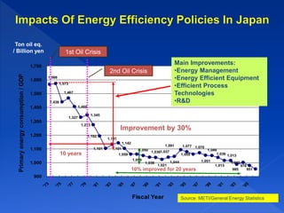 Source: Lawrence Berkeley National Laboratory , National Association
of Energy Service Companies, USA September 2013
 