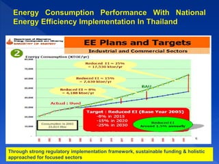 Source: Lawrence Berkeley National Laboratory , National Association
of Energy Service Companies, USA September 2013
 