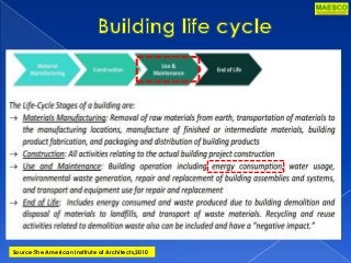 Source:The American Institute of Architects,2010
 