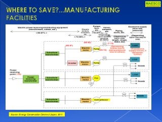 Source: Energy Conservation Centre of Japan, 2011
 