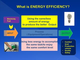  There is a need to have a dedicated policy on energy efficiency
at the national level &recommended by the study by government
Source: SEDA Malaysia
No clear national policy on
energy efficiency yet
 