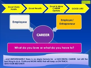 Good Study
Habits Good Results
Good & More
CAREER
Options
GOOD LIFE!
...and UNFORTUNATELY there is no single formula for a SUCCESSFUL CAREER but still the
best thing to do is PLAN and WORK HARD that will keep us ON TRACK.
GIVE YOUR BEST SHOT!
CAREER
Employee
Employer/
Entrepreneur
What do you love or what do you have to?
 