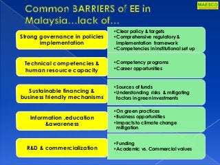 •Clear policy & targets
•Comprehensive regulatory &
implementation framework
•Competencies in institutional set up
Strong governance in policies
implementation
•Competency programs
•Career opportunities
Technical competencies &
human resource capacity
•Sources of funds
•Understanding risks & mitigating
factors in green investments
Sustainable financing &
business friendly mechanisms
•On green practices
•Business opportunities
•Impacts to climate change
mitigation
Information ,education
&awareness
•Funding
•Academic vs. Commercial valuesR&D & commercialization
 