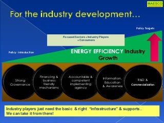 Strong
Governance
Financing &
business
friendly
mechanisms
Accountable &
competent
implementing
agency
Information,
Education
& Awareness
R&D &
Commercialization
ENERGY EFFICIENCY Industry
Growth
Policy Targets
Policy Introduction
Focused Sectors +Industry Players
+ Consumers
Industry players just need the basic & right “infrastructure” & supports .
We can take it from there!
 