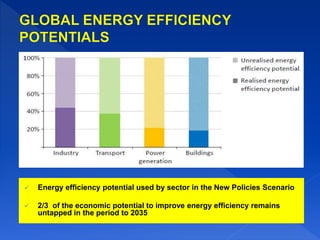 Total resources addition has been shrinking despite
increased in exploration activities.
Oil explorations activities today require bigger investments
Source: PEMANDU
 