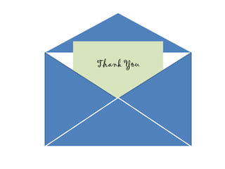Thank You In Communication Introduction to Effective Communication | PDF
