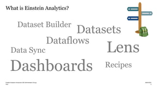 PwC
Einstein Analytics Introduction (BE Administrators Group) 28/04/2020
What is Einstein Analytics?
5
Datasets
Dataset Builder
Dataflows
Recipes
Lens
Dashboards
Data Sync
 