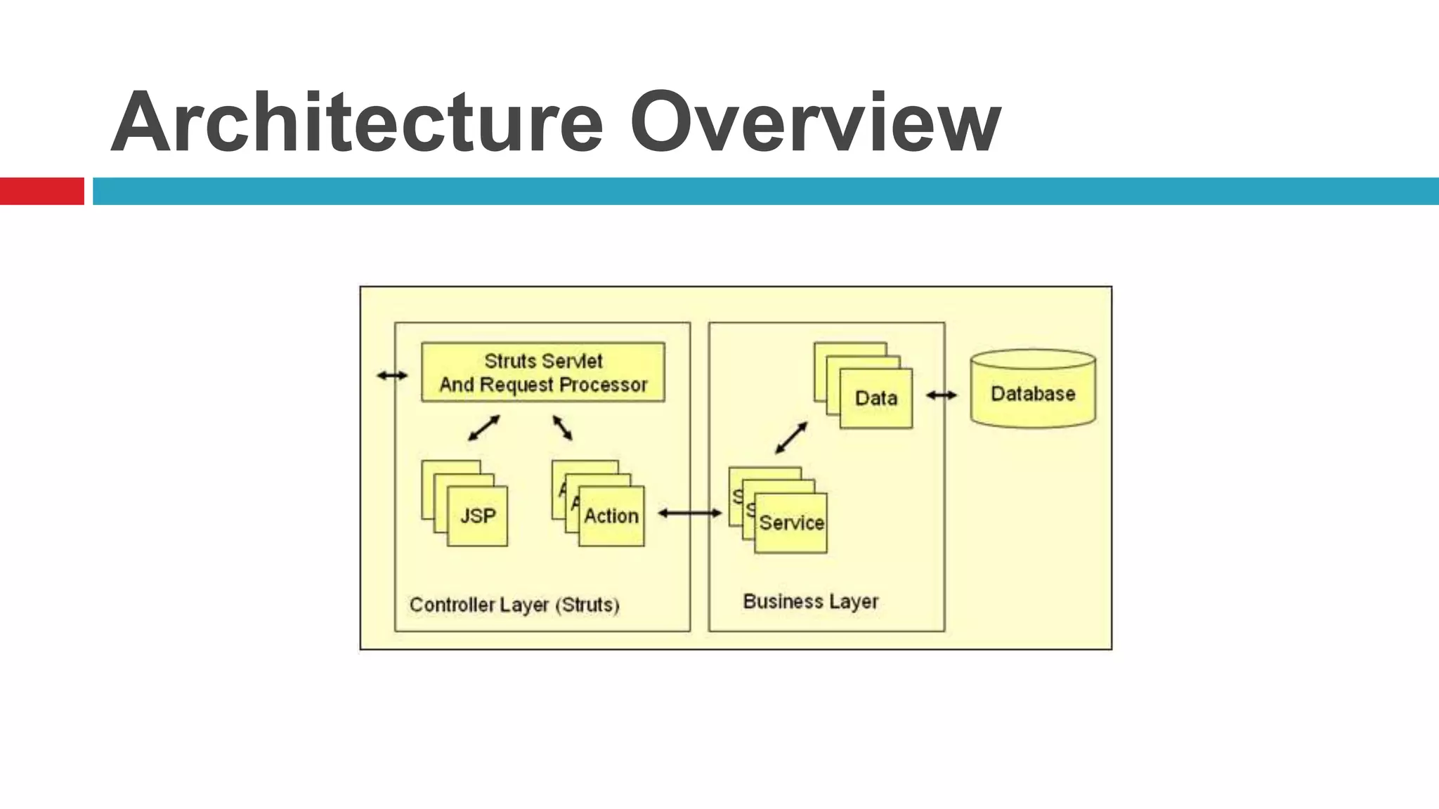 Architecture Overview
 