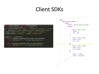 Introduction to elasticsearch | PDF