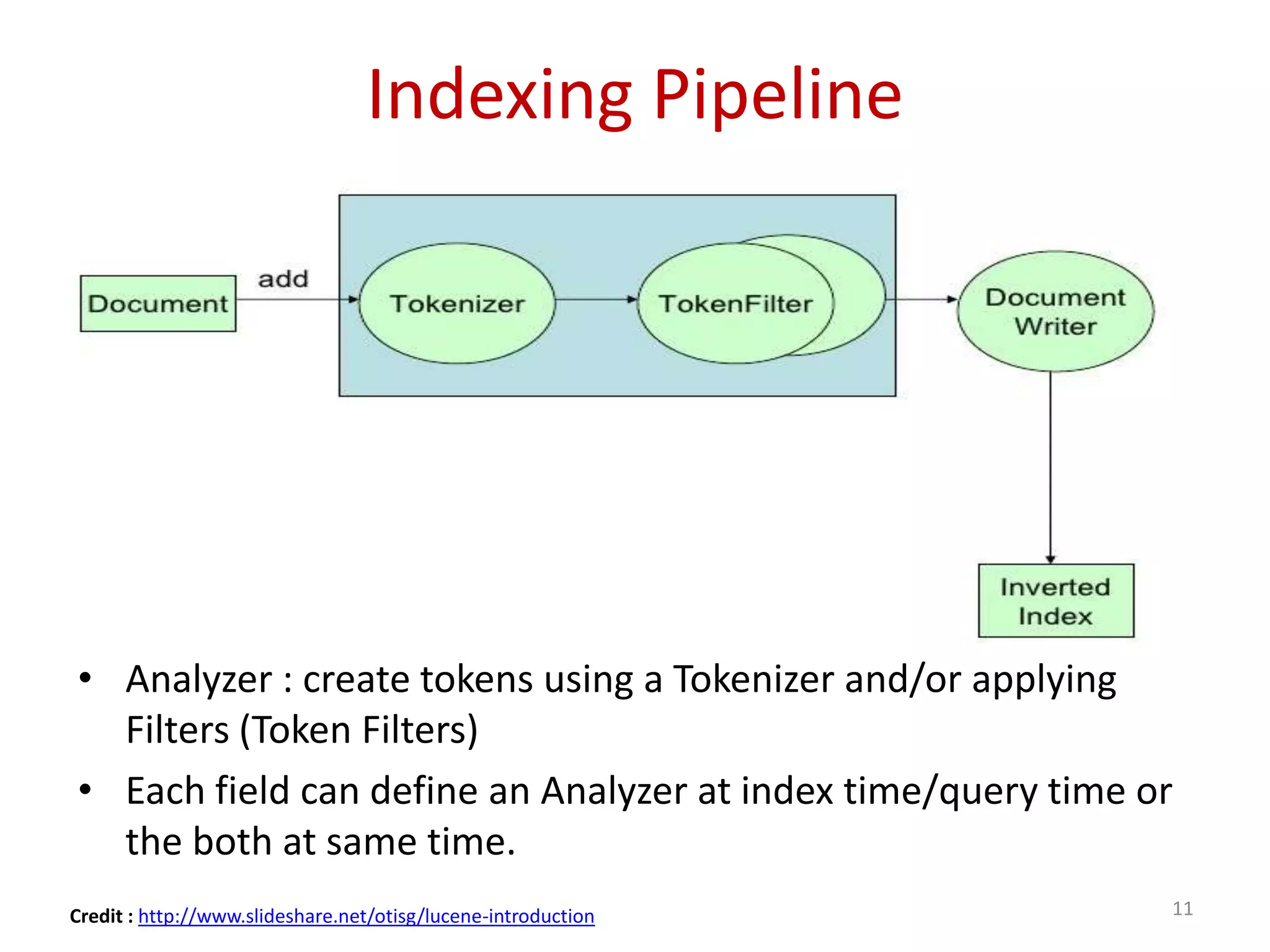 Indexing Pipeline
• Analyzer : create tokens using a Tokenizer and/or applying
Filters (Token Filters)
• Each field can define an Analyzer at index time/query time or
the both at same time.
Credit : http://www.slideshare.net/otisg/lucene-introduction 11
 