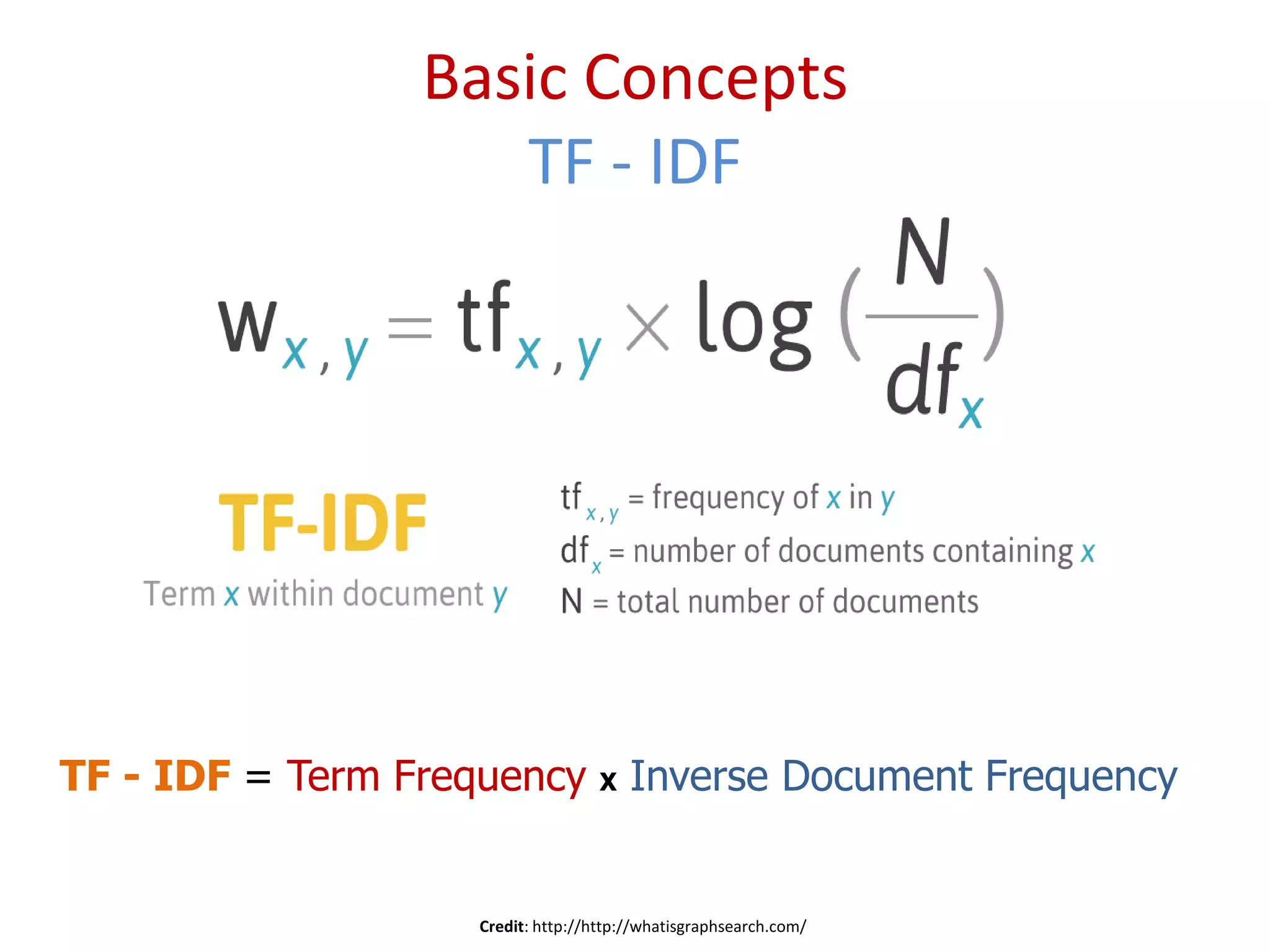 Basic Concepts
TF - IDF
TF - IDF = Term Frequency X Inverse Document Frequency
Credit: http://http://whatisgraphsearch.com/
 