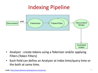 Indexing Pipeline
• Analyzer : create tokens using a Tokenizer and/or applying
Filters (Token Filters)
• Each field can define an Analyzer at index time/query time or
the both at same time.
Credit : http://www.slideshare.net/otisg/lucene-introduction 11
 