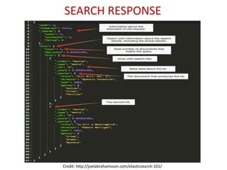 Credit: http://joelabrahamsson.com/elasticsearch-101/
SEARCH RESPONSE
 